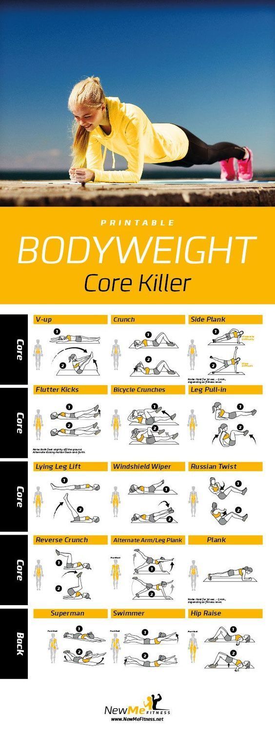 Printable Core Stability Ball Workout Poster …