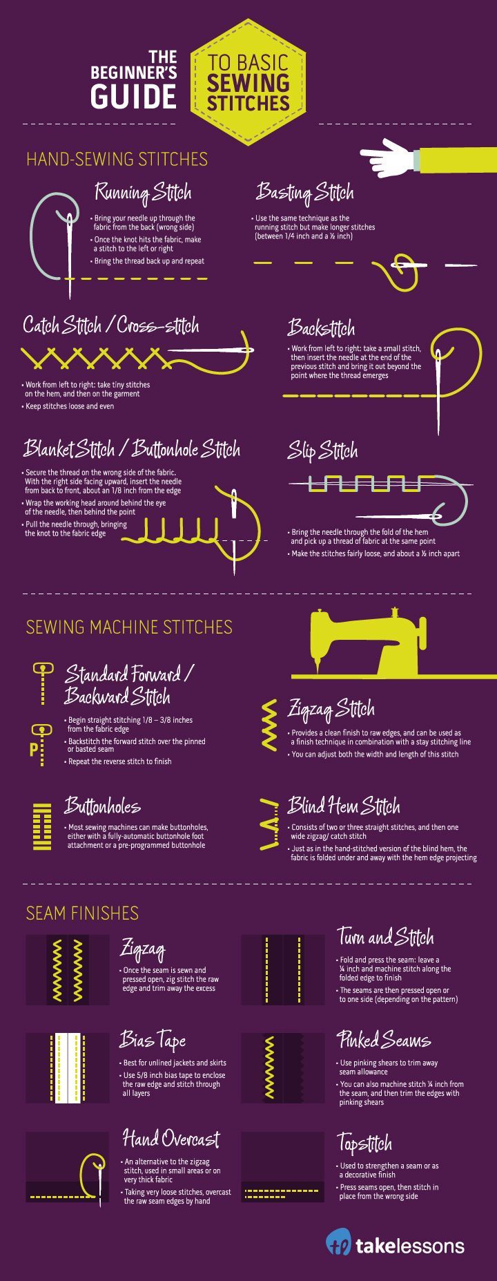 SIY (Sew-it-yourself): Everything You Need to Know about Basic Sewing Stitches – T