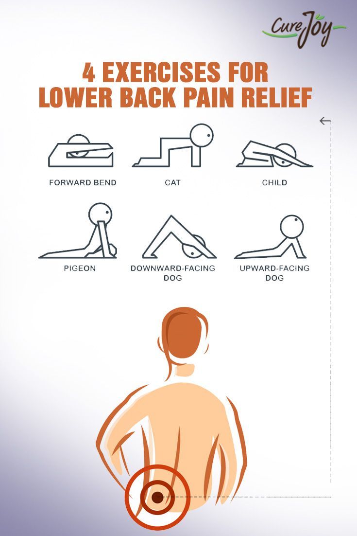 4 Exercises For Lower Back Pain Relief ==