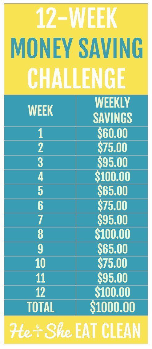 Budget Tips. Saving money is easier than you think. 12-week money saving challenge