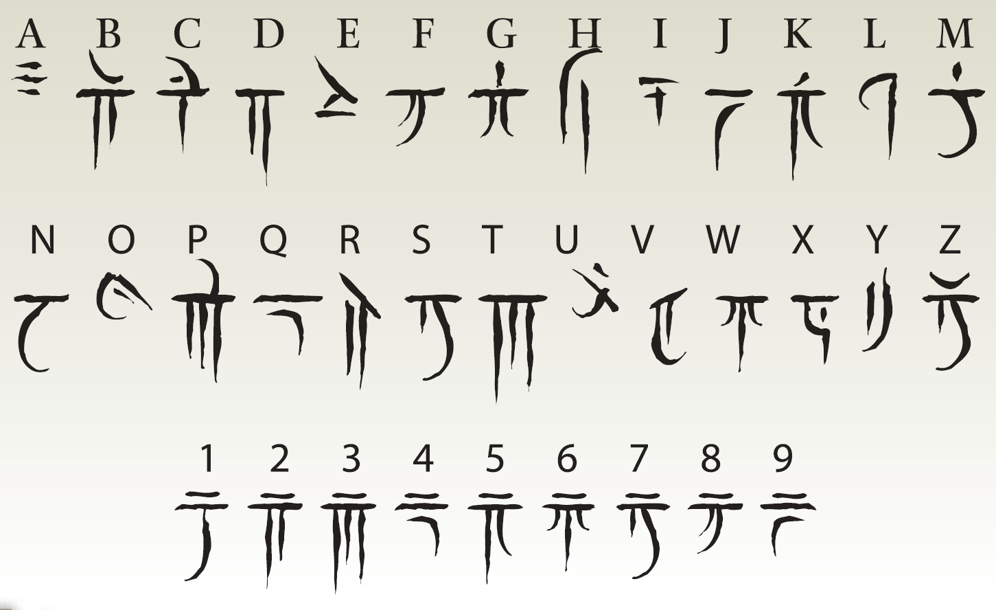 Draconic Alphabet | Draconic language – The Forgotten Realms Wiki – Books, races,