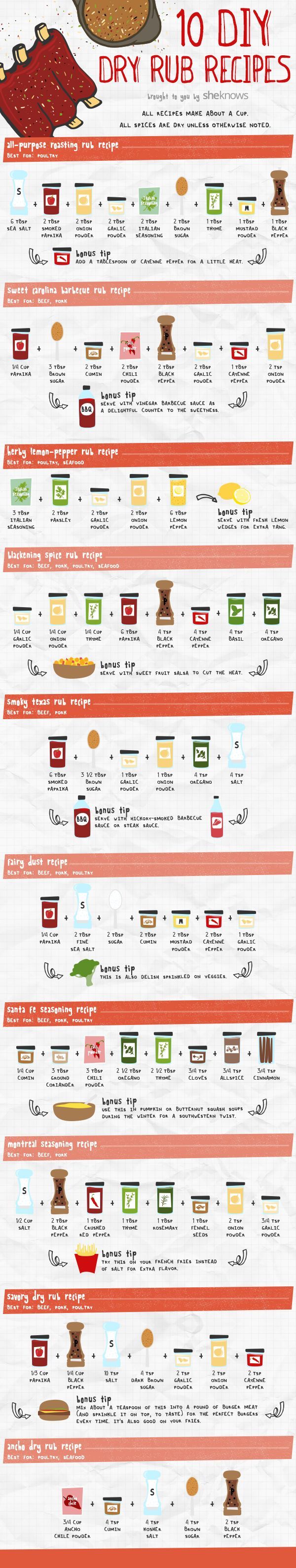 dry rub recipes infographic