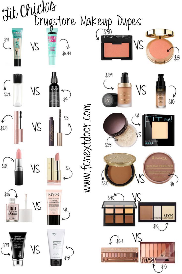 Fit Chicks Simple Swaps: Drugstore Makeup Dupes – Vol 2 – Pin-able