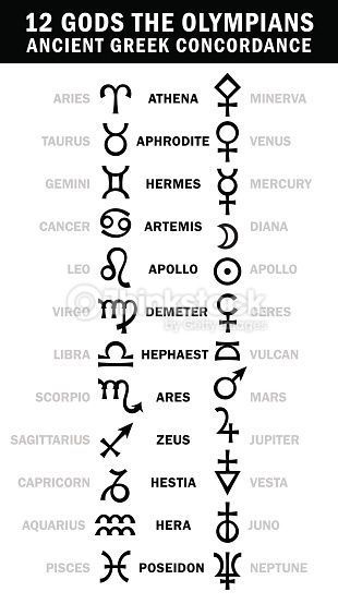 greek mythology gods and goddesses symbols