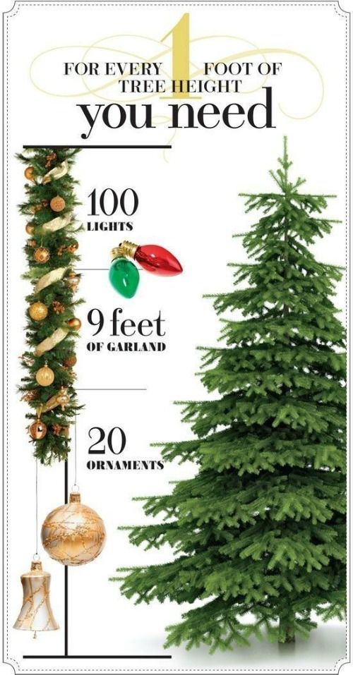 TIP #5: Plan ahead! See how many lights, ornaments, and and garland you need for y