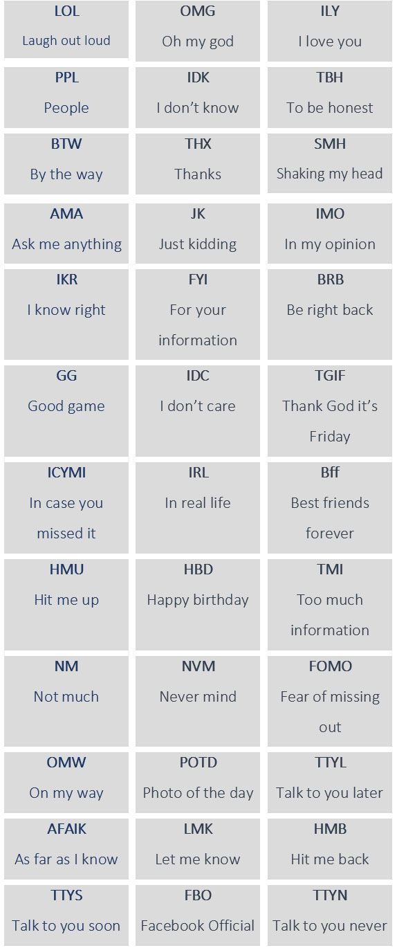 Trendy Internet Abbreviations You Need To Know – learn…