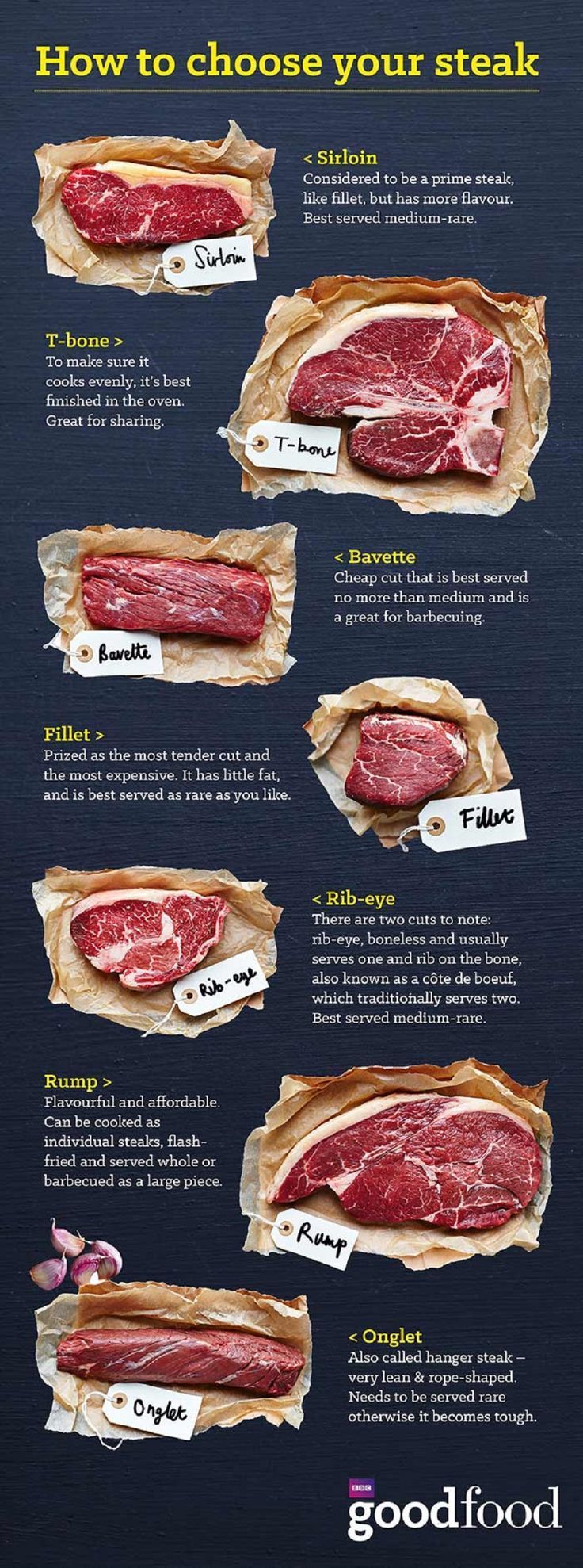 60 Professional Cooking Diagrams and Charts That Simplify Cooking : diyncrafts