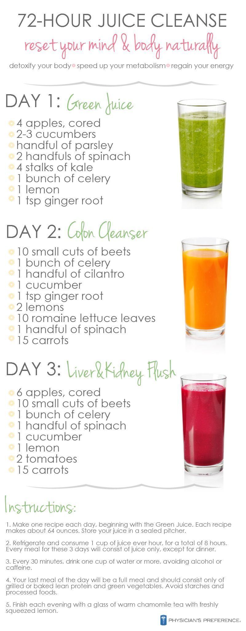 A Good Hue: 3-Day DIY Juice Cleanse