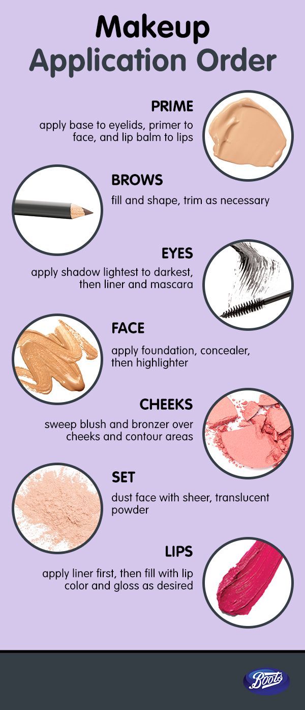 Are you applying your makeup in the right order? Follow this application guide for