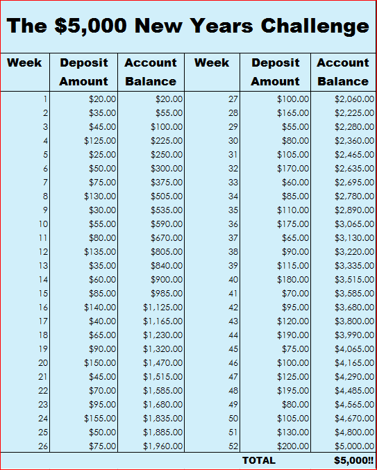 Introducing the 52-week money challenge -   How to save $5000 More