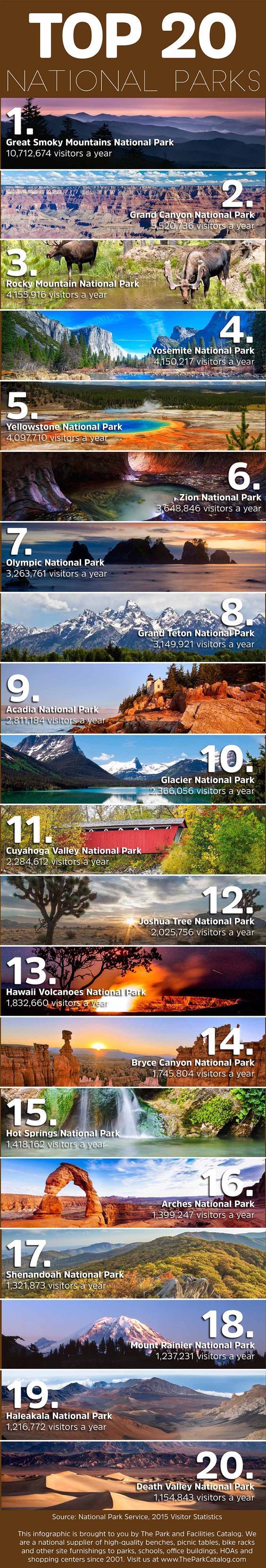 Its National Parks Week, which means you can enter national parks for FREE! G