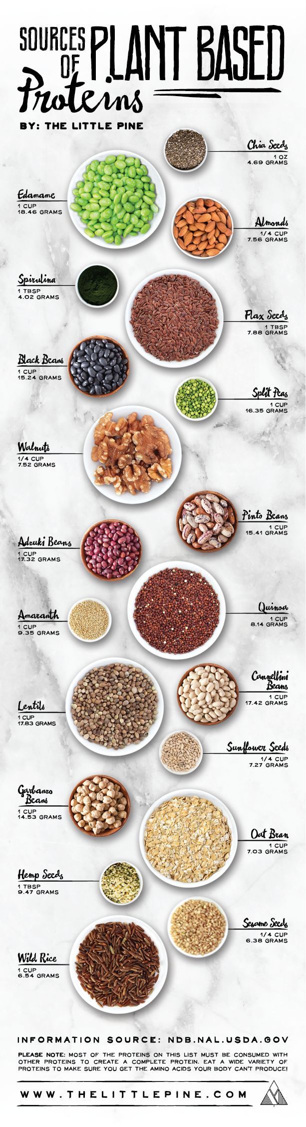 Say what?! Theres protein in nuts, seeds, beans and grains? You betcha! And w