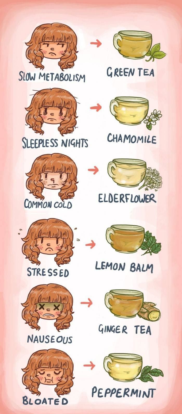 Which teas you need and when you need them!