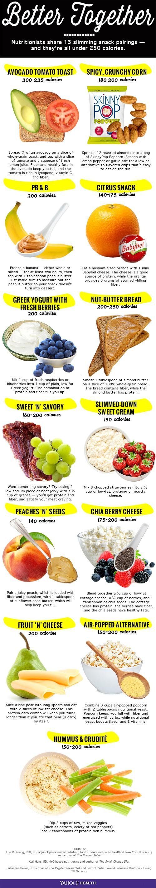 13 Tasty Snack Pairings Under 250 Calories – Shine from Yahoo Canada