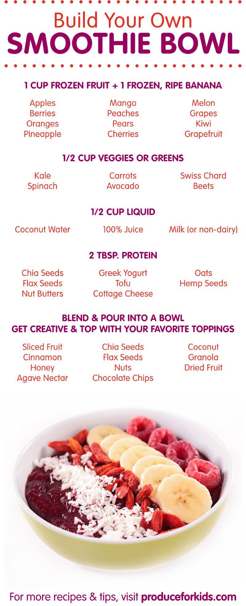Build Your Own Smoothie Bowl - a helpful step-by-step guide with tons of possible