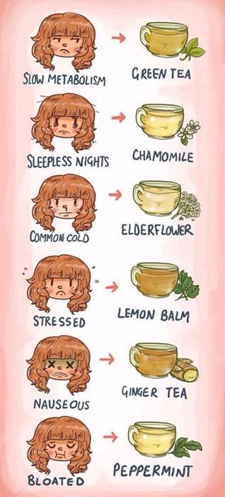 Different teas for different ailments!