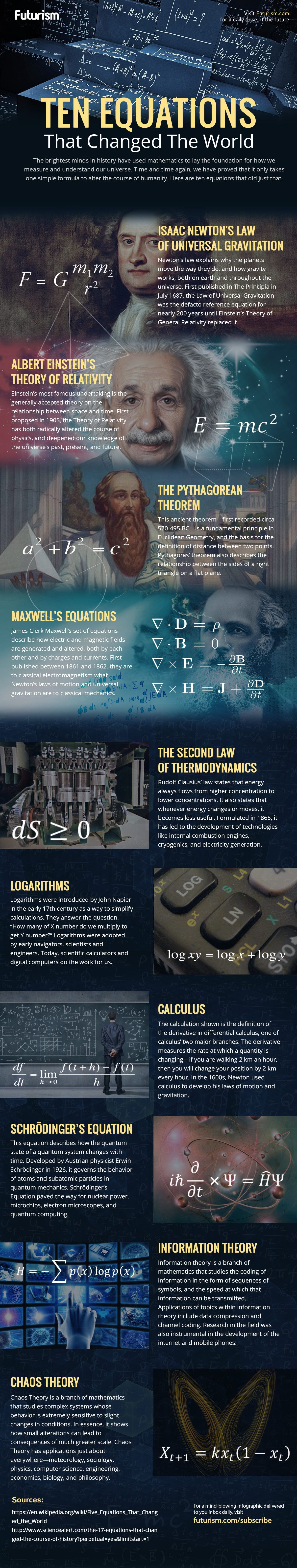 If you want to understand the fabric of the cosmos, you need to understand the language in which it is written – equations.