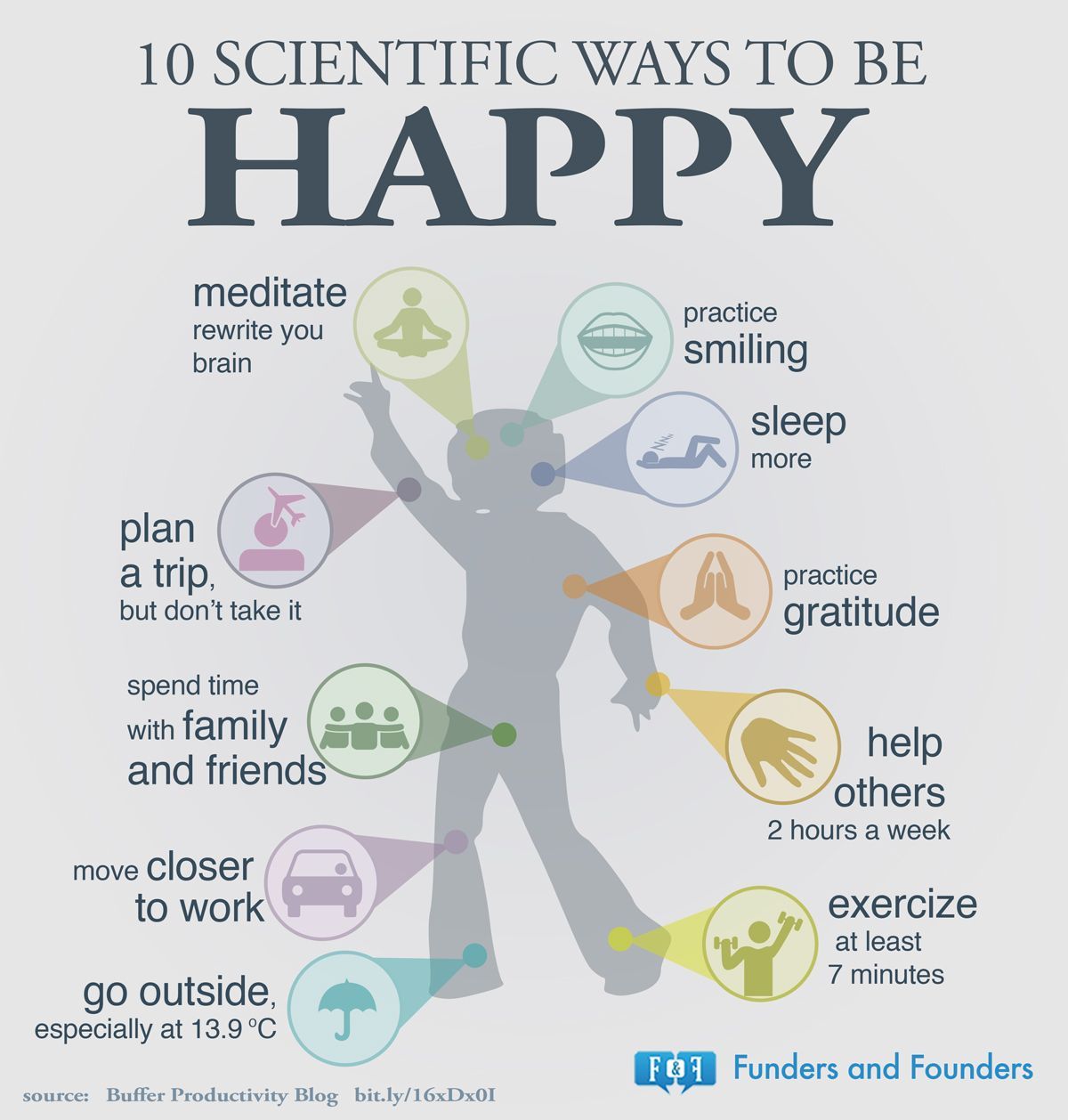 infographic on scientific ways to be happy