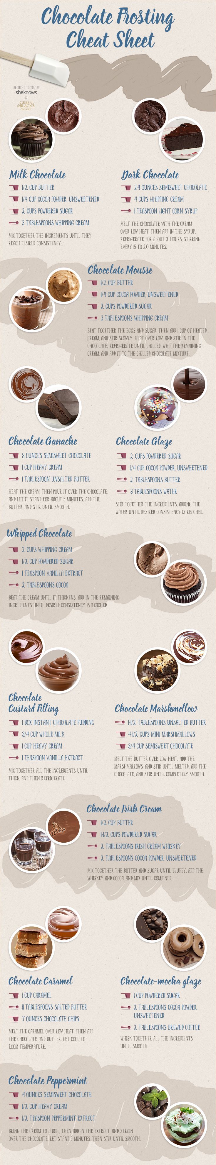 Nothing compares to a dreamy, luxuriant chocolate frosting — and weve got 12 recipes ready to go for you in one infographic.