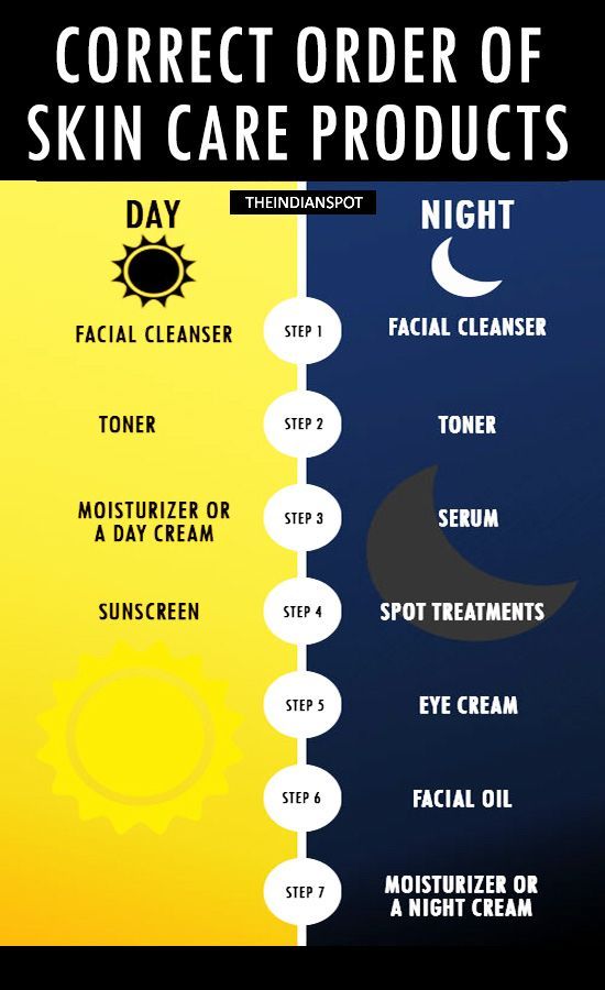 ORDER OF SKIN CARE ROUTINE