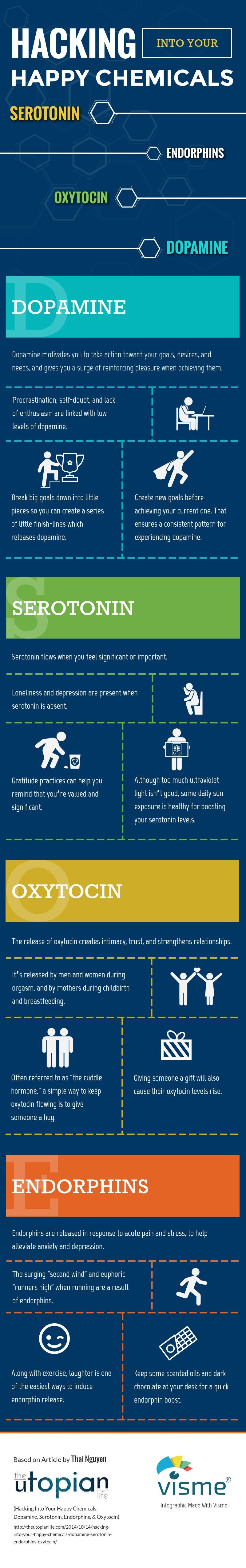 Positivity is the key! Here are simple ways to hack into your happy chemicals: Dopamine, Serotonin, Endorphins, & Oxytocin via