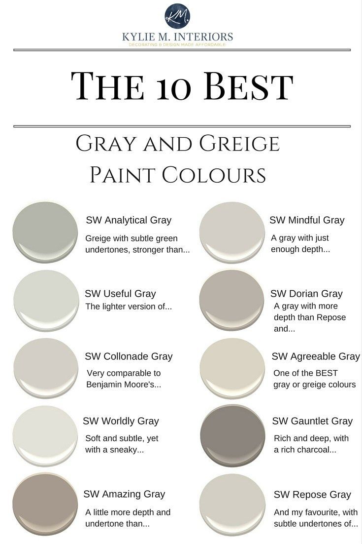 The best warm gray and greige paint colours.  Sherwin Williams.  Kylie M Interiors