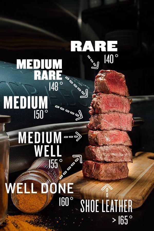 When your favorite protein is steak, you better be a pro at cooking it to your pre