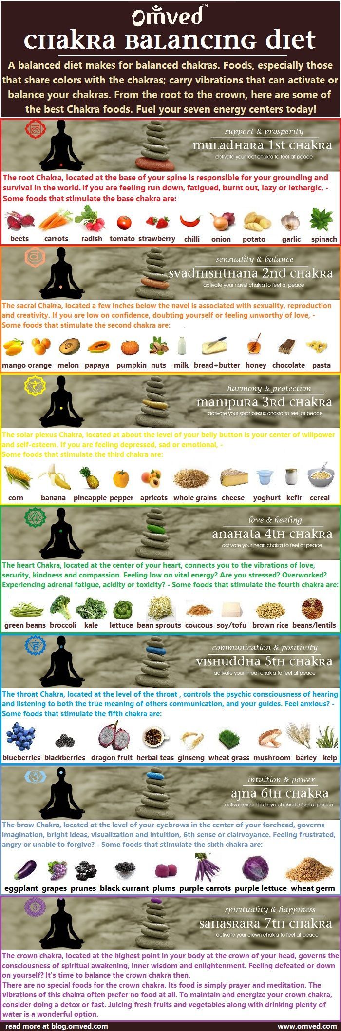 A balanced diet can result in balanced chakras. Here is a chart of the best chakra foods.