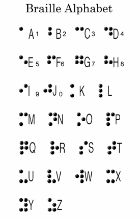 braille alphabet | braille-alphabet.gif…to use with Knots on a Counting Rope