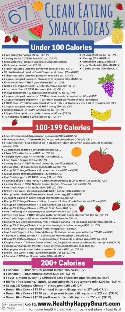 Clean Eating Snack List • Healthy snack foods!