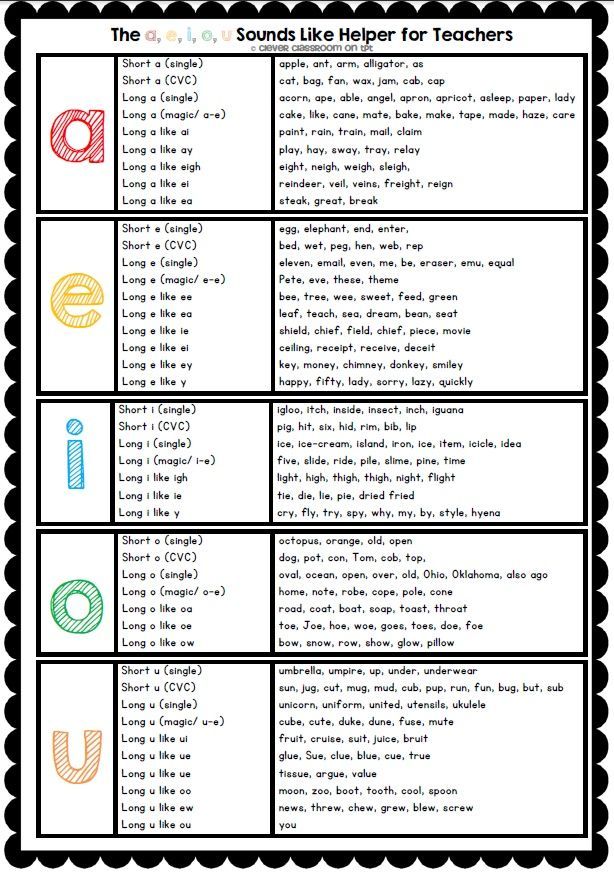 FREE Vowel Sounds Cheat Sheet. Helpful to refer to when teaching kids the sounds vowels make in words.