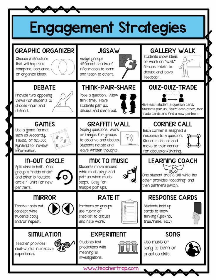 Great chart of engagement strategies by The Groovy Teacher!
