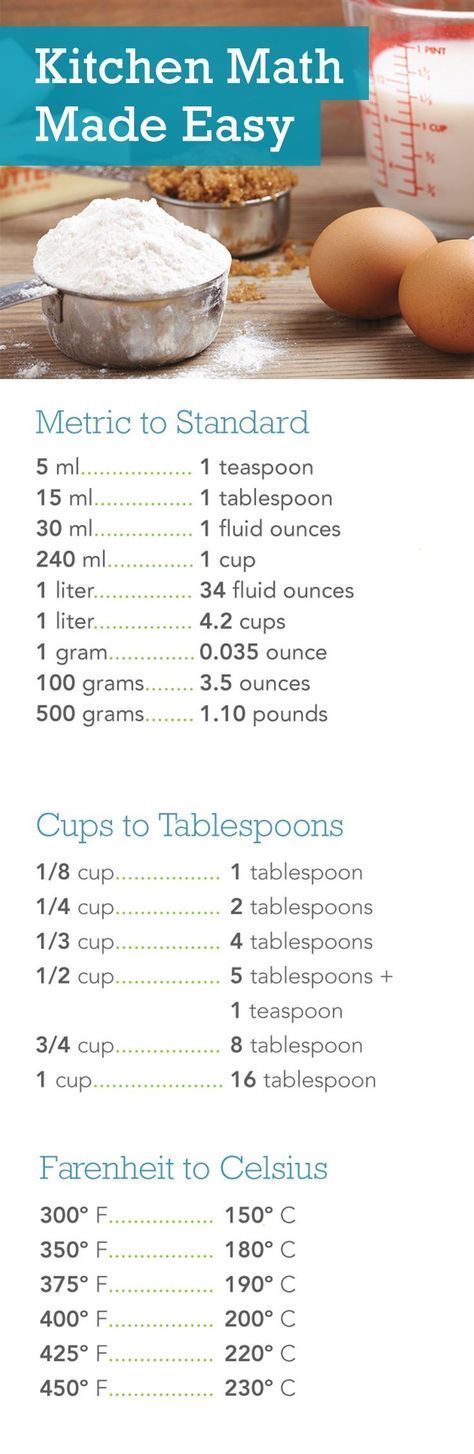 Here are some handy conversions, from F to C, from cups to teaspoons and tablespoons, and from metric to standard American. If you