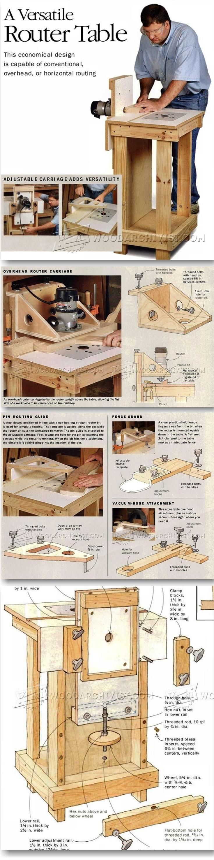 Horizontal Router Table Plans – Router Tips, Jigs and Fixtures | WoodArchivist.com