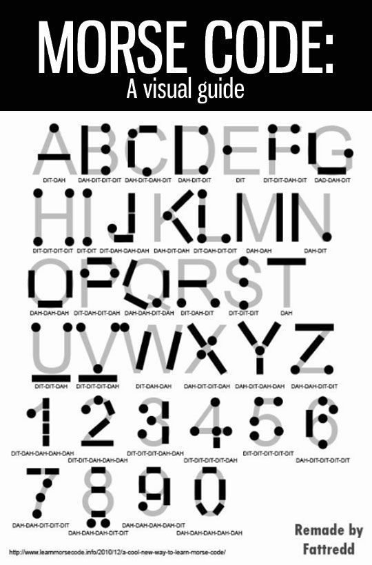 I tried to memorize morse code some time ago, but Id forgotten most the letters. This will be helpful.