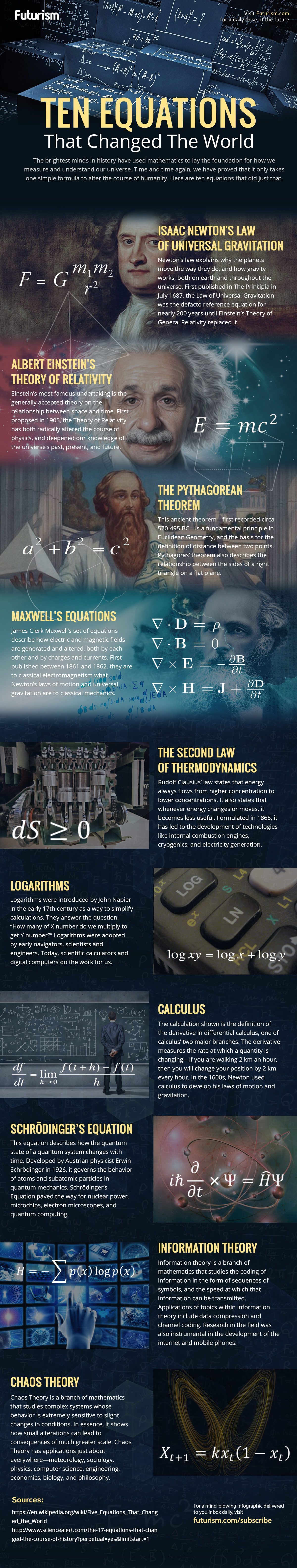 Ten Equations that Changed the World