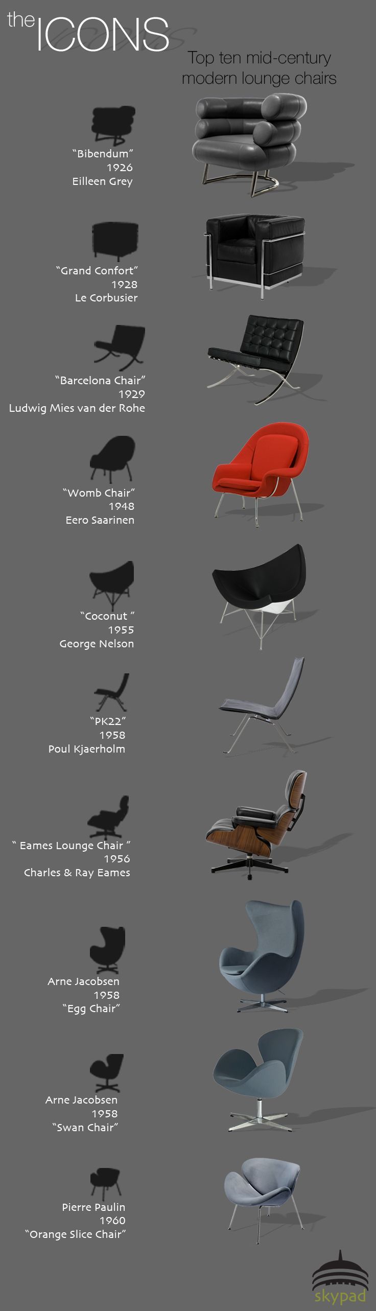 The ICONS: Top Ten Mid-Century Modern Lounge Chairs
