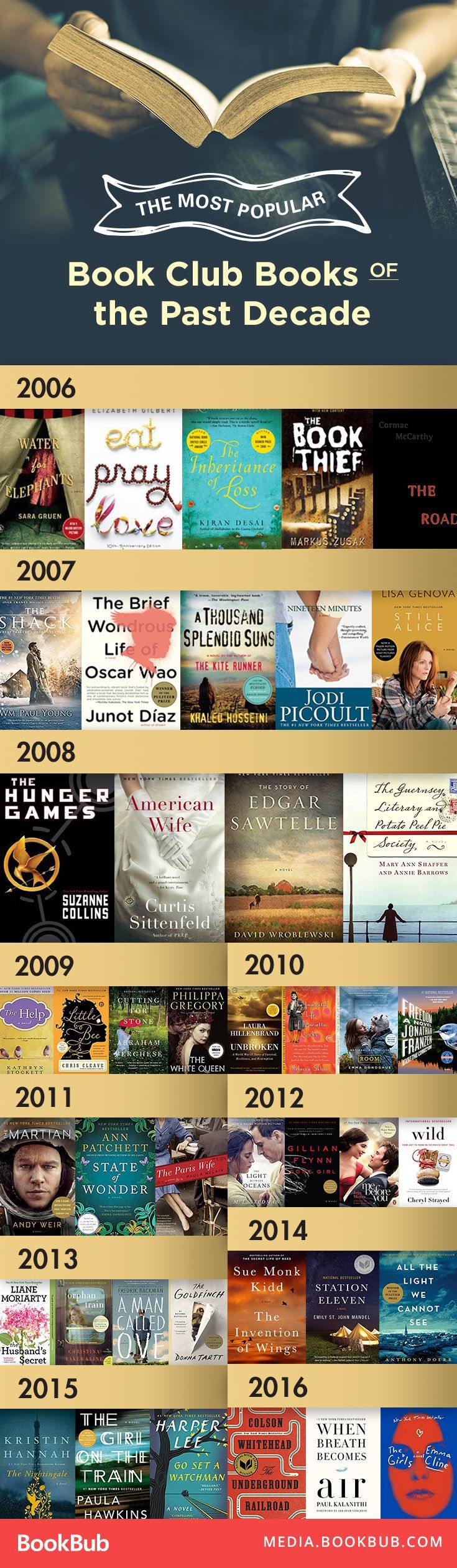 These biggest book club books from the past decade are definitely books worth reading. Must add to your 2017 reading list!