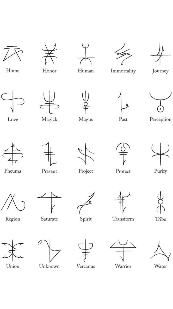 witchedways: “ bhanglordzz: “ “Symbols derived from ancient Greek magickal kharakteres (characters). Examples of kharakteres