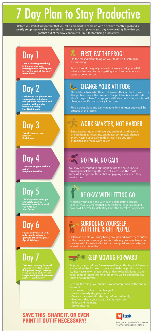 7 Day Plan To Stay Productive | www.inspiredva.co…