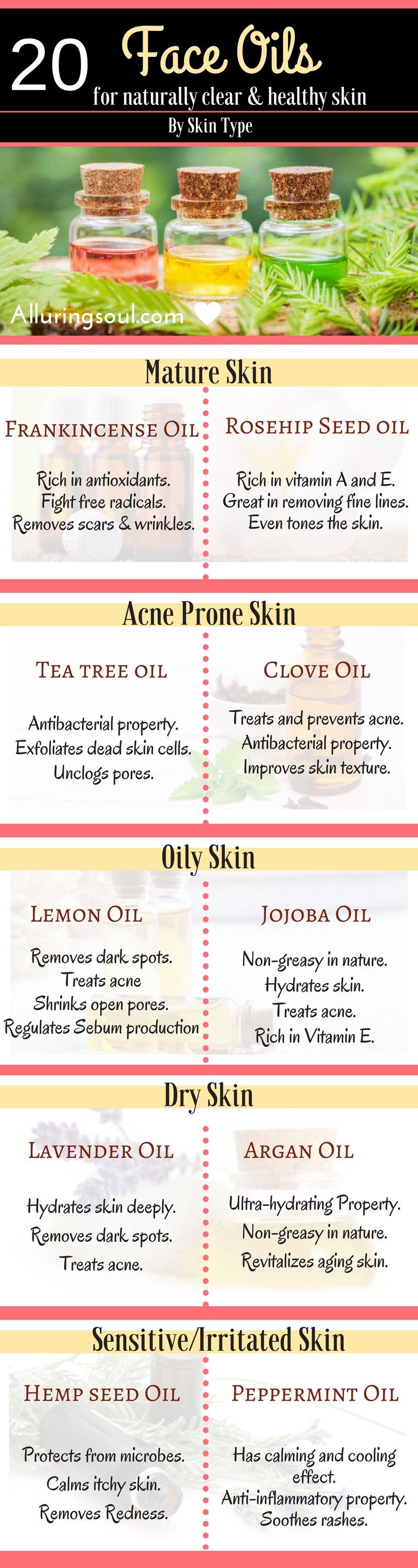 Face oils can do wonder on your skin. Whether you are suffering from acne or dry skin or oily skin or aging skin, face oil is the