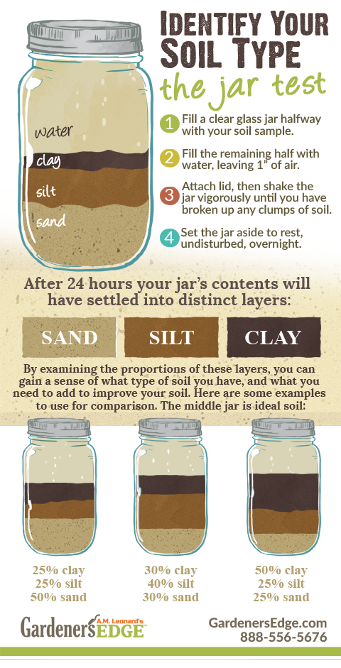 Mason Jar Soil Test  |  Determining what type of soil you have in your garden can be done with a glass jar with a lid, some water,