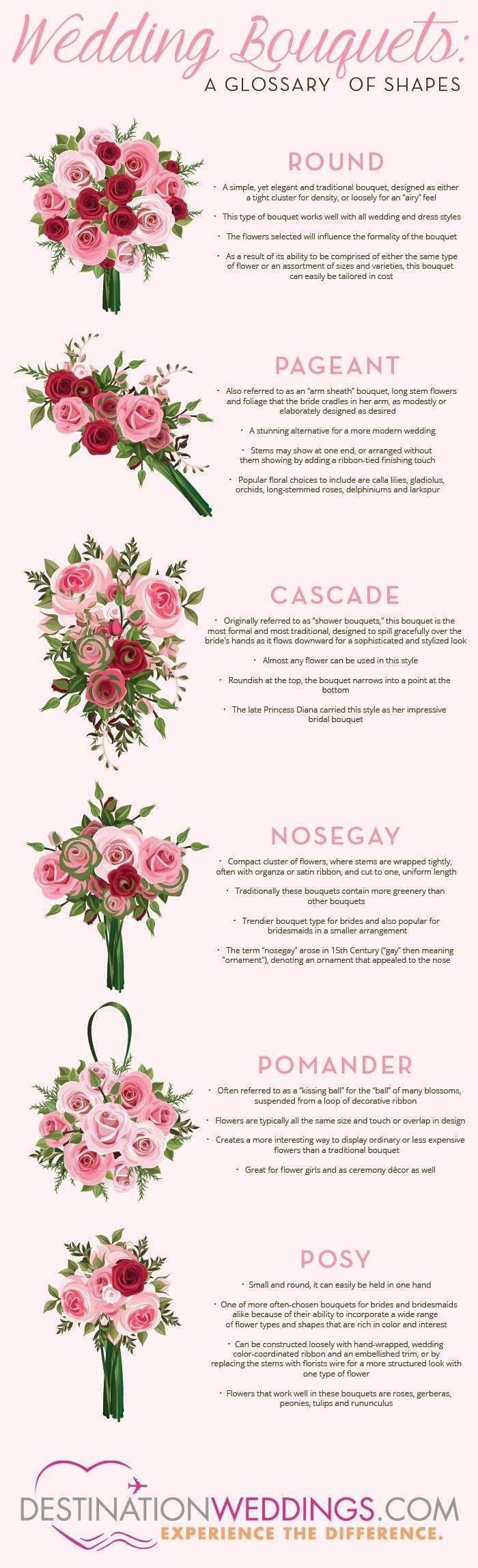 ¿No estás segura de qué forma de bouquet quieres para tu boda? Con En esta infografía, podrás aclarar tus dudas. #RamosNovia