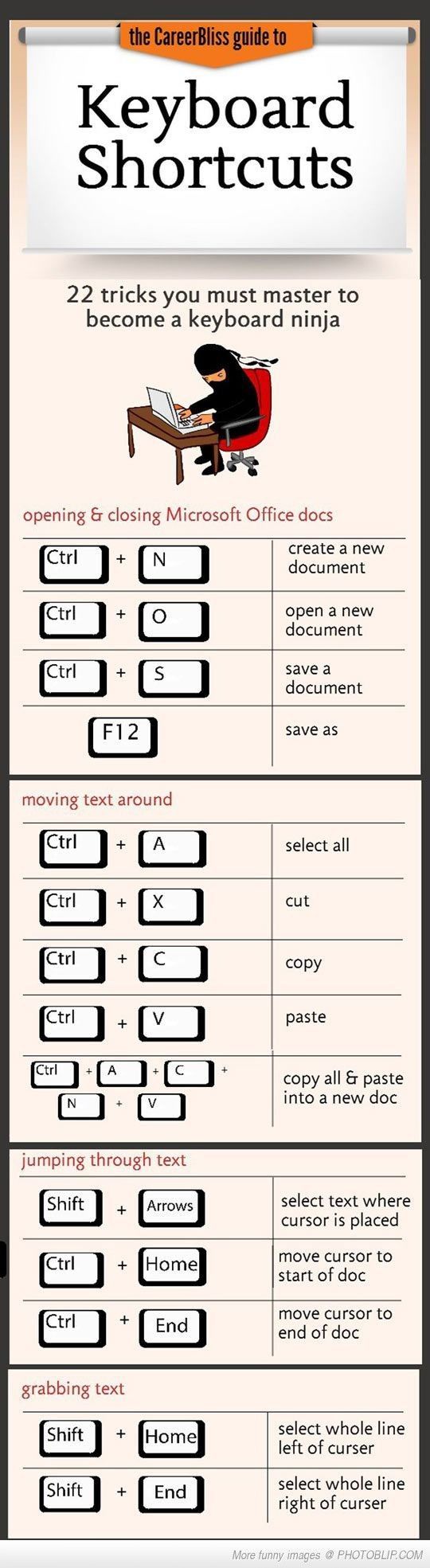 Сочетание клавиш ctrl. Комбинации клавиш на клавиатуре. Сочетание клавиш для копирования и вставки. Сочетание клавиш на клавиатуре. Полезные клавиши на клавиатуре.