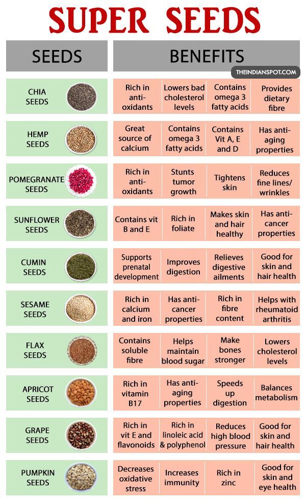 HEALTH BENEFITS OF SEEDS