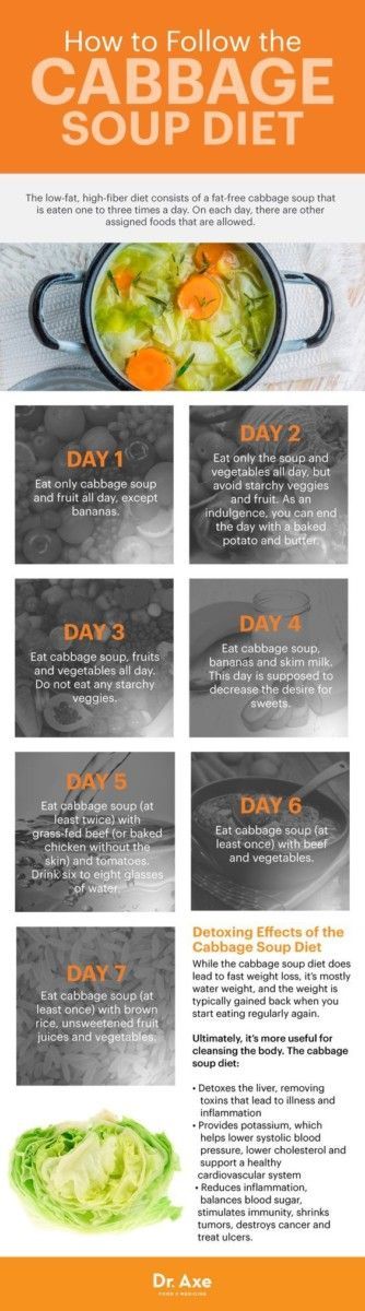 How To Follow The Cabbage Soup Diet