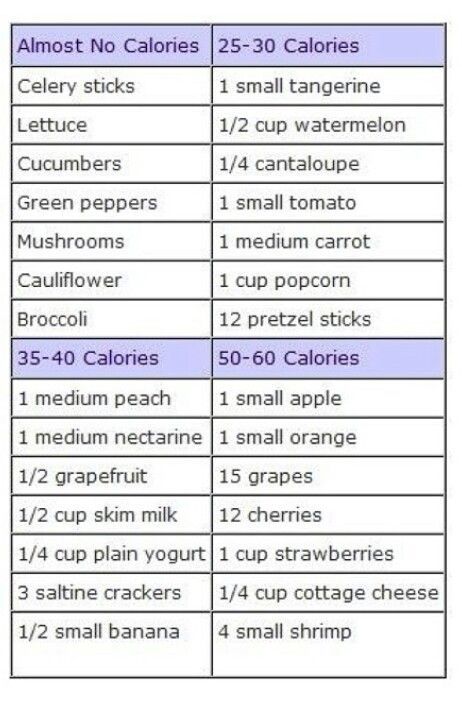 Low calorie snack