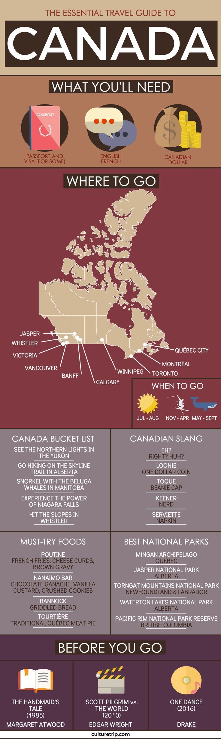 The Ultimate Travel Guide To Canada.