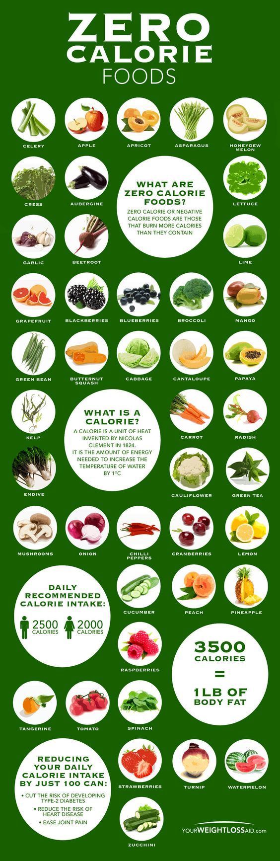 Zero Calorie Food Chart. Topic: diet, weight loss, paleo, nutrition, fruits, vegetables, vegetarian, healthy eating.