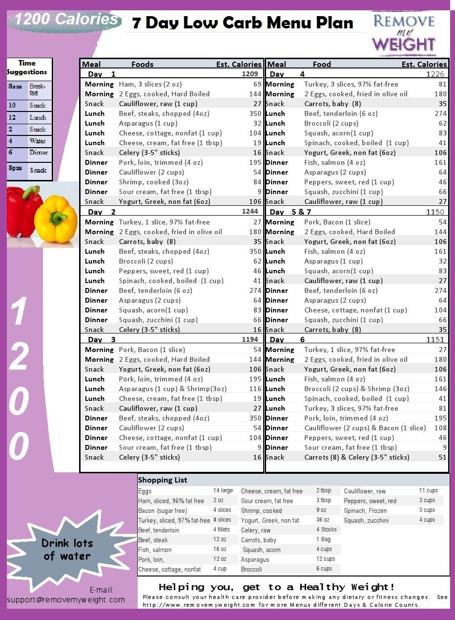 1200 Calorie Diet – 7 Day Low Carb Menu Plan